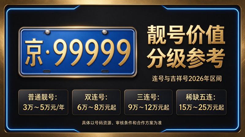 北京京牌照出租服务大厅
